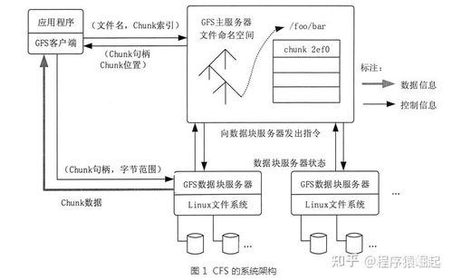 Google如何引爆大數據時代 解密GFS、MapReduce與BigTable三大奠基論文
