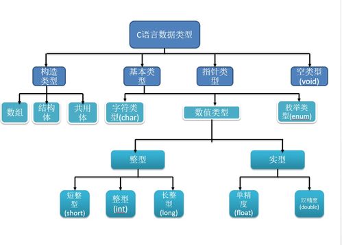 數據在內存中的存儲及其在數據處理與存儲服務中的作用