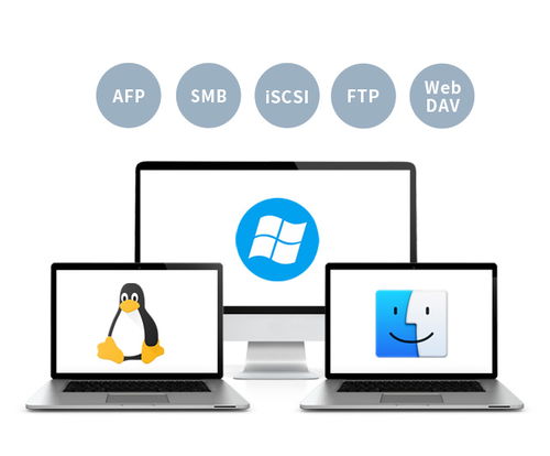 效率革命 NAS引領(lǐng)存儲、查找與共享的一鍵式新時代