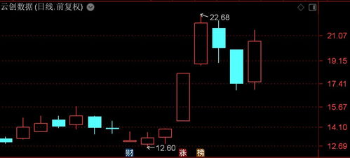 北證50指數放量上漲近2%，數字人單日暴漲30%創年內新高，數據處理與存儲服務板塊受市場關注