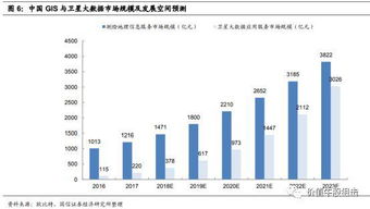 珠海一號七星組網成功，遙感龍頭引領衛星大數據服務新紀元
