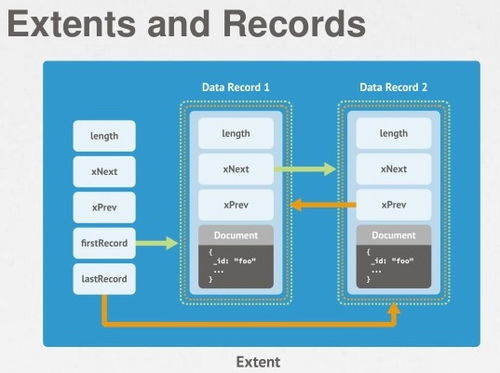 深入探討MongoDB作為文件服務器 數據處理與存儲機制解析